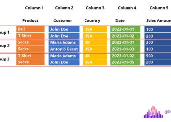 Parquet File Format: The whole lot You Have to Know | by Nikola Ilic | Jul, 2024