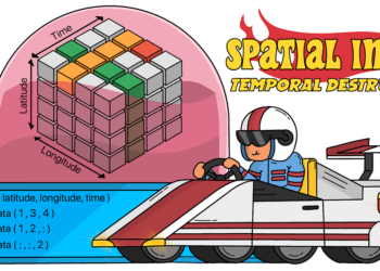 Spatial Index: Area-Filling Curves | by Adesh Nalpet Adimurthy | Jun, 2024