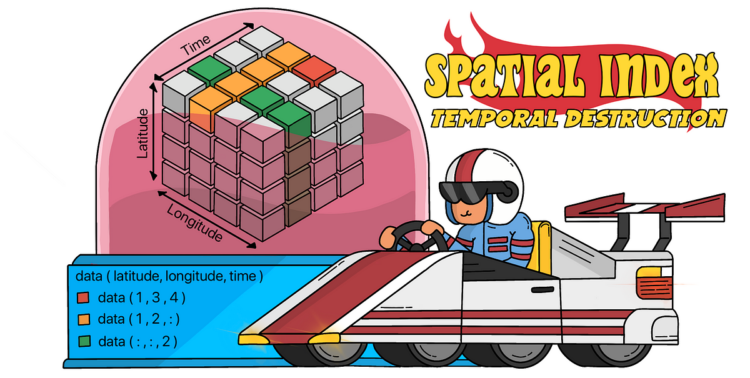 Spatial Index: Area-Filling Curves | by Adesh Nalpet Adimurthy | Jun, 2024