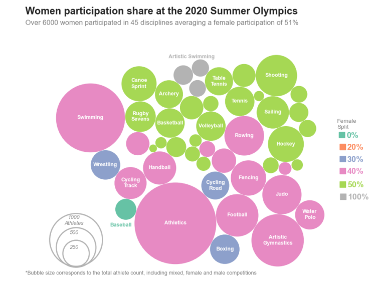 I discovered a hidden gem in Matplotlib’s library: Packed Bubble Charts in Python | by Anna Gordun Peiro | Jul, 2024