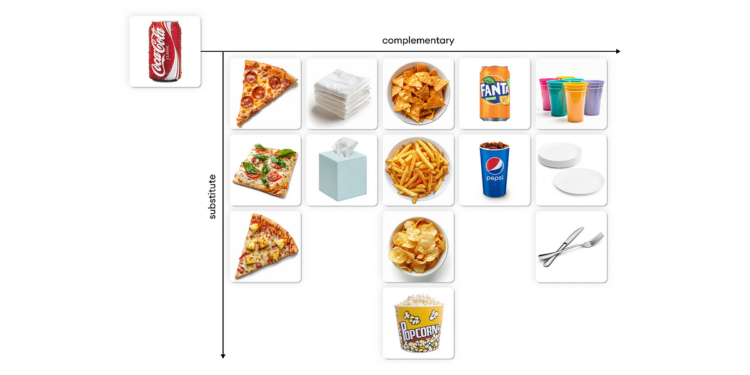 Introducing zeroCPR: An Method to Discovering Complementary Merchandise | by Michelangiolo Mazzeschi | Jul, 2024