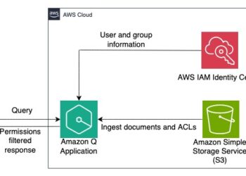 Uncover insights from Amazon S3 with Amazon Q S3 connector 
