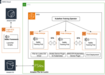 Speed up your generative AI distributed coaching workloads with the NVIDIA NeMo Framework on Amazon EKS