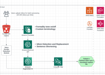 Video auto-dubbing utilizing Amazon Translate, Amazon Bedrock, and Amazon Polly