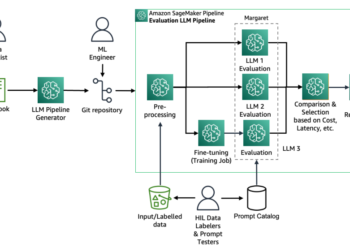 LLM experimentation at scale utilizing Amazon SageMaker Pipelines and MLflow