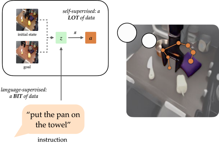 Objective Representations for Instruction Following – The Berkeley Synthetic Intelligence Analysis Weblog