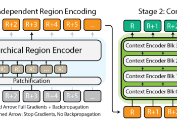 Modeling Extraordinarily Massive Pictures with xT – The Berkeley Synthetic Intelligence Analysis Weblog