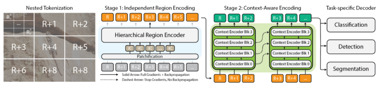 Modeling Extraordinarily Massive Pictures with xT – The Berkeley Synthetic Intelligence Analysis Weblog
