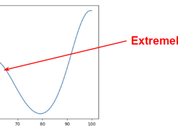 9.11 or 9.9 — which one is greater? | by Armin Catovic | Jul, 2024