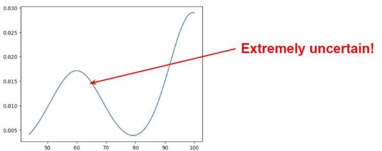 9.11 or 9.9 — which one is greater? | by Armin Catovic | Jul, 2024