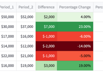Streamlit fairly styled dataframes half 1: utilizing the pandas Styler