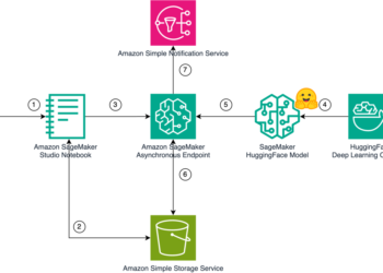 Inference AudioCraft MusicGen fashions utilizing Amazon SageMaker