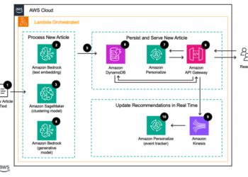 Present a personalised expertise for information readers utilizing Amazon Personalize and Amazon Titan Textual content Embeddings on Amazon Bedrock