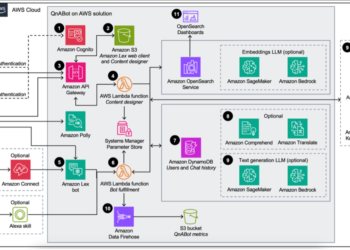Delight your clients with nice conversational experiences by way of QnABot, a generative AI chatbot