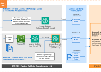 Few-shot immediate engineering and fine-tuning for LLMs in Amazon Bedrock