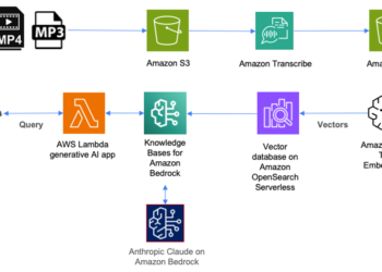 Catalog, question, and search audio packages with Amazon Transcribe and Data Bases for Amazon Bedrock