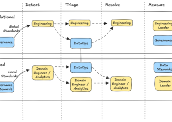 The “Who Does What” Information To Enterprise Information High quality | by Michael Segner | Sep, 2024