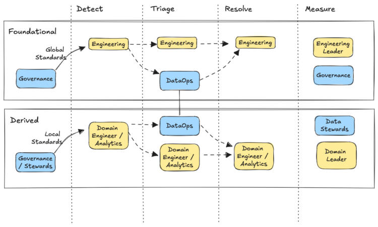 The “Who Does What” Information To Enterprise Information High quality | by Michael Segner | Sep, 2024