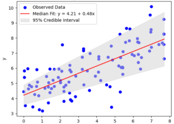 Bayesian Linear Regression: A Full Newbie’s information | by Samvardhan Vishnoi | Sep, 2024