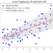 Bayesian Linear Regression: A Full Newbie’s information | by Samvardhan Vishnoi | Sep, 2024