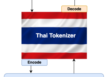 Construct a Tokenizer for the Thai Language from Scratch | by Milan Tamang | Sep, 2024