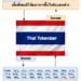 Construct a Tokenizer for the Thai Language from Scratch | by Milan Tamang | Sep, 2024
