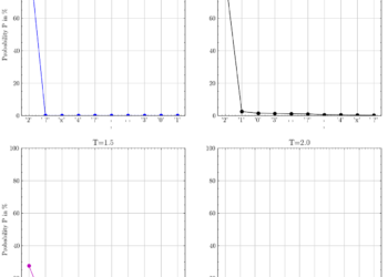 The way to Enhance LLM Responses With Higher Sampling Parameters | by Dr. Leon Eversberg | Sep, 2024