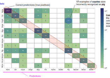 Heatmap for Confusion Matrix in Python | by Michał Marcińczuk, Ph.D. | Sep, 2024