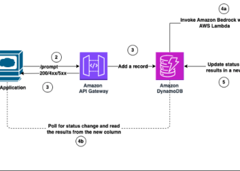 How Vidmob is utilizing generative AI to rework its artistic knowledge panorama