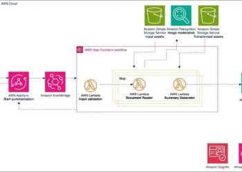 Construct a generative AI picture description software with Anthropic’s Claude 3.5 Sonnet on Amazon Bedrock and AWS CDK