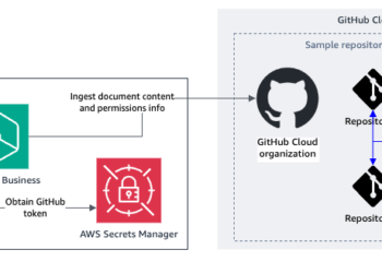 Join the Amazon Q Enterprise generative AI coding companion to your GitHub repositories with Amazon Q GitHub (Cloud) connector