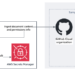 Join the Amazon Q Enterprise generative AI coding companion to your GitHub repositories with Amazon Q GitHub (Cloud) connector