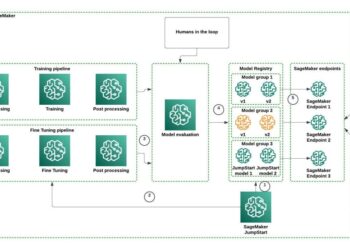 Successfully handle basis fashions for generative AI purposes with Amazon SageMaker Mannequin Registry