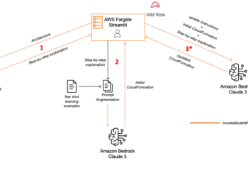Structure to AWS CloudFormation code utilizing Anthropic’s Claude 3 on Amazon Bedrock