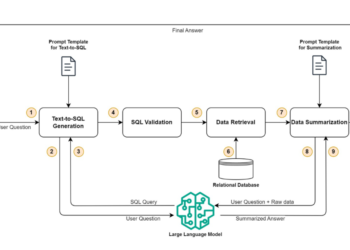 How healthcare payers and plans can empower members with generative AI