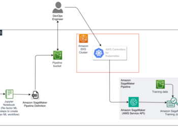 Deploy Amazon SageMaker pipelines utilizing AWS Controllers for Kubernetes
