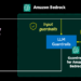 Implementing superior immediate engineering with Amazon Bedrock