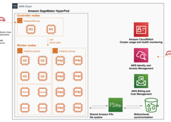 Scalable coaching platform with Amazon SageMaker HyperPod for innovation: a video era case examine