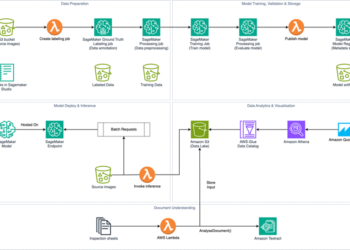 How Northpower used pc imaginative and prescient with AWS to automate security inspection danger assessments
