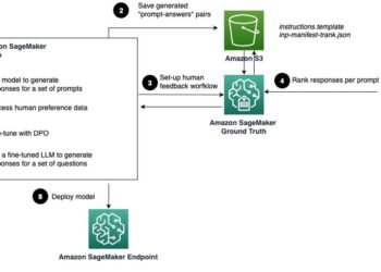 Align Meta Llama 3 to human preferences with DPO, Amazon SageMaker Studio, and Amazon SageMaker Floor Reality