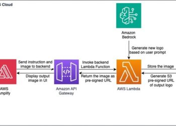 Revolutionize brand design creation with Amazon Bedrock: Embracing generative artwork, dynamic logos, and AI collaboration