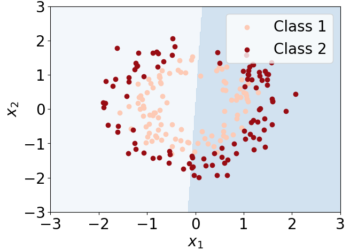 A Information To Linearity and Nonlinearity in Machine Studying | by Manuel Brenner | Oct, 2024