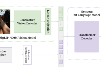 Revisiting Karpathy’s “State of Pc Imaginative and prescient and AI” | by Dr. Leon Eversberg | Oct, 2024