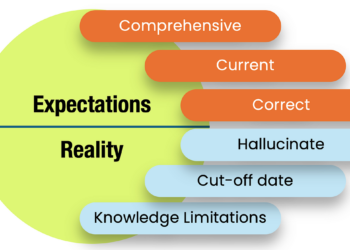Cease Guessing and Measure Your RAG System to Drive Actual Enhancements | by Abhinav Kimothi | Oct, 2024