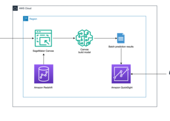 Improve your Amazon Redshift cloud knowledge warehouse with simpler, easier, and sooner machine studying utilizing Amazon SageMaker Canvas