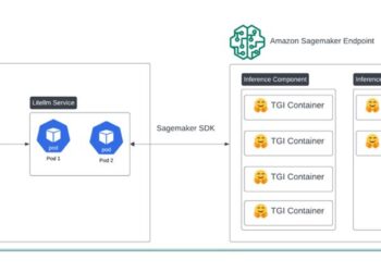 How Certainly builds and deploys fine-tuned LLMs on Amazon SageMaker