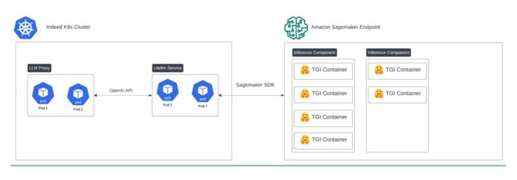 How Certainly builds and deploys fine-tuned LLMs on Amazon SageMaker