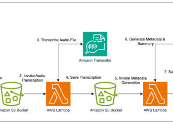 How DPG Media makes use of Amazon Bedrock and Amazon Transcribe to reinforce video metadata with AI-powered pipelines
