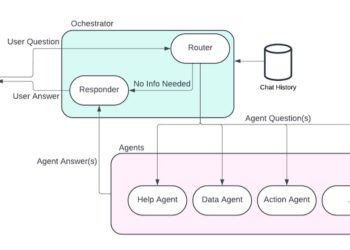 How Planview constructed a scalable AI Assistant for portfolio and challenge administration utilizing Amazon Bedrock