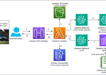 Create a multimodal chatbot tailor-made to your distinctive dataset with Amazon Bedrock FMs